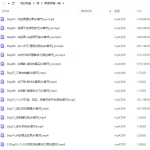 野菩萨AI绘画第1期2023【画质高清只有视频】